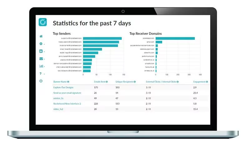 Signature editor A laptop showing the Rocketseed dashboard on screen, with a variety of charts and graphs titled "Statistics for the past 7 days".