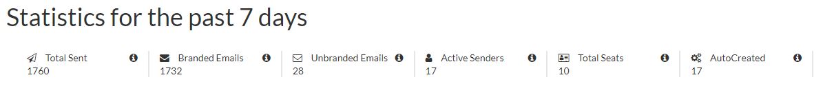 Statistics in last 7 days Statistics in last 7 days
