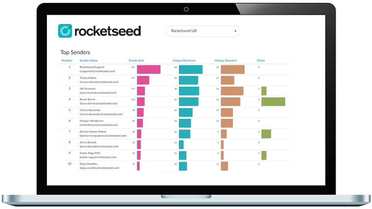 analytics.fw Email signature reporting and analytics