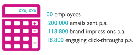 Email branding opportunity calculator Email branding opportunity calculator