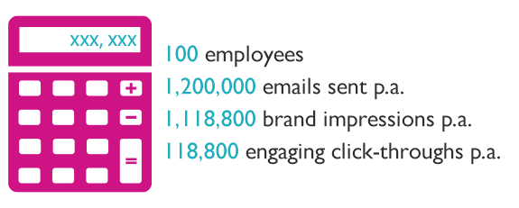 Email branding opportunity calculator Email branding opportunity calculator