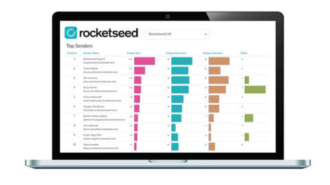 Email signature reporting.fw Email signature reporting