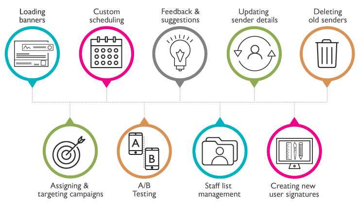 Fully Managed Email Signature Service & Admin - Rocketseed Fully Managed Email Signature Service & Admin - Rocketseed