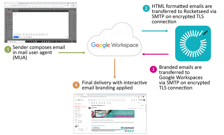 Google-workspace (1) G Suite how it works diagram