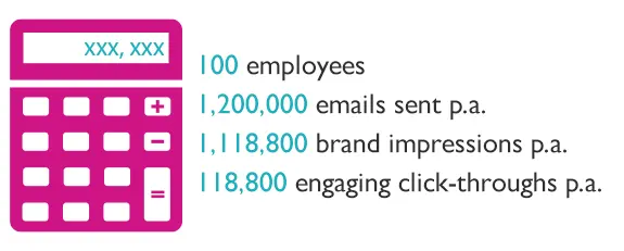 Email branding opportunity calculator - Rocketseed A calculator showing email branding opportunities based on 100 employees